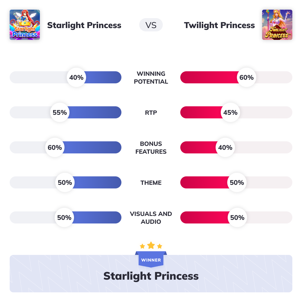 starlight and twilight princess slot wars